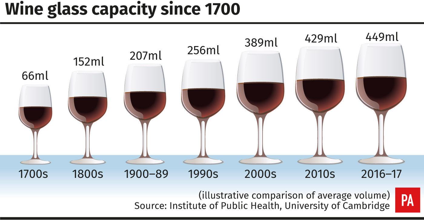 Вино сколько объем