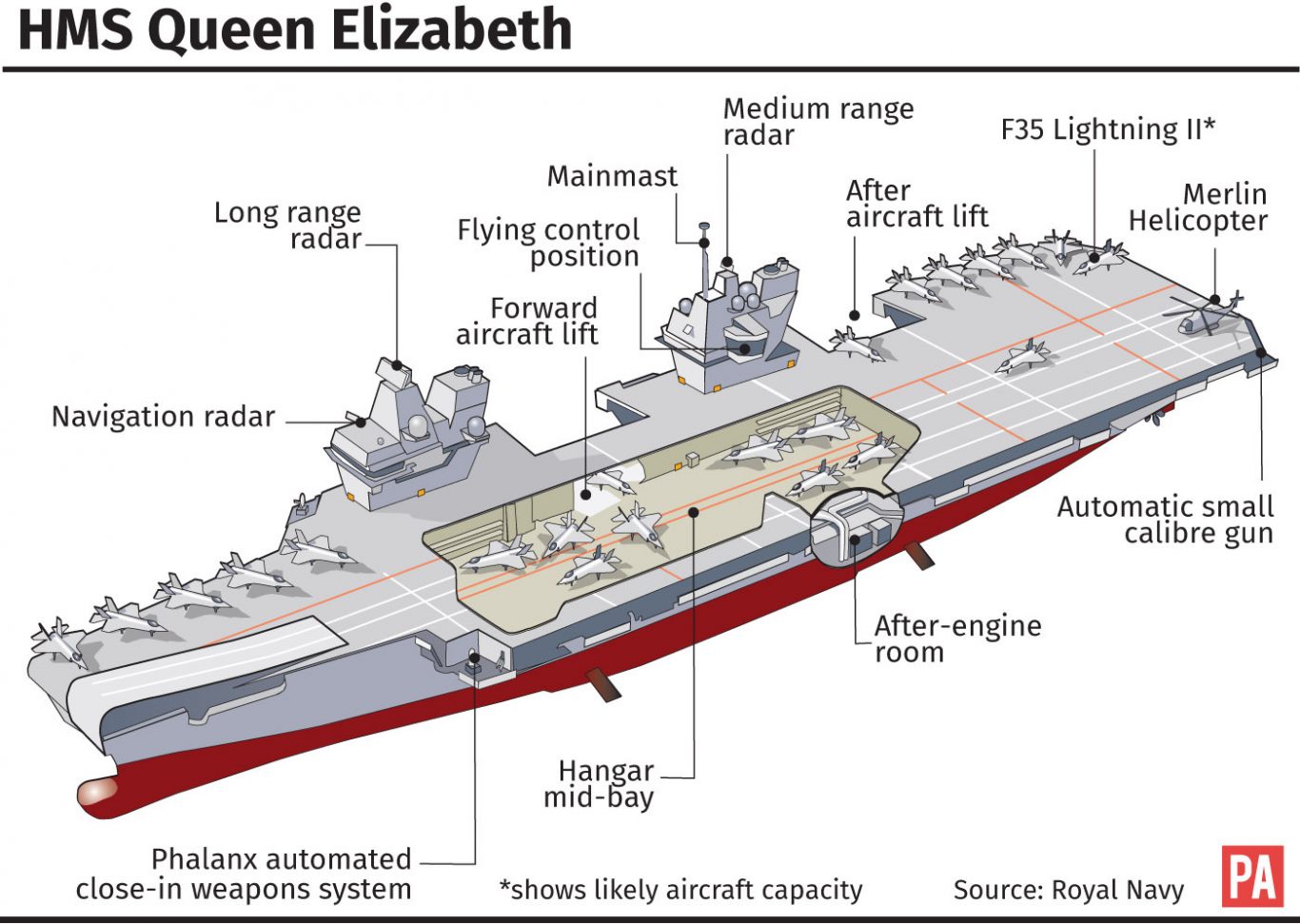 Cutaway digaram of HMS Queen Elizabeth
