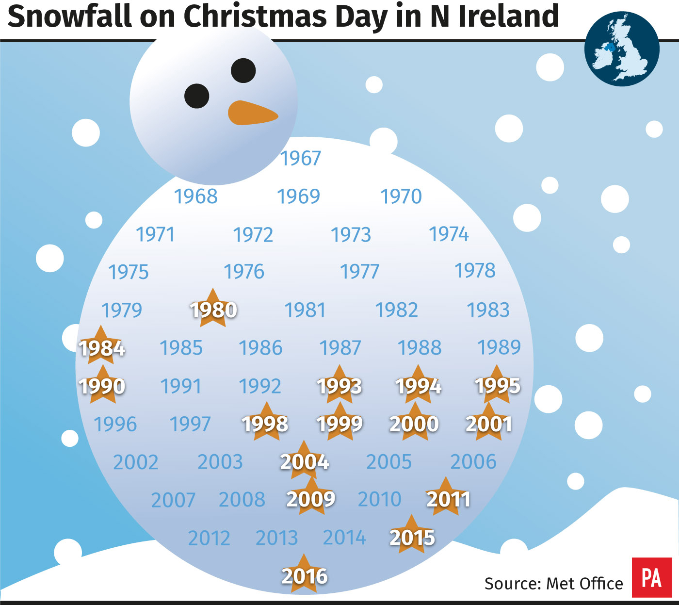 Snowfall on Christmas day in Northern Ireland.