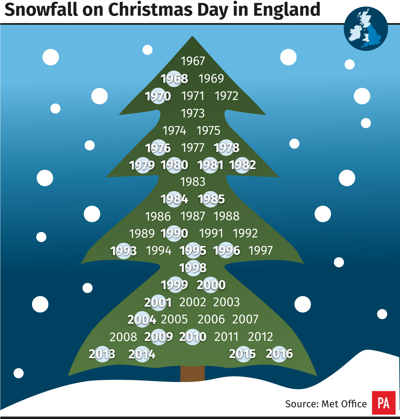 Exactly how many times has there been a white Christmas in the UK