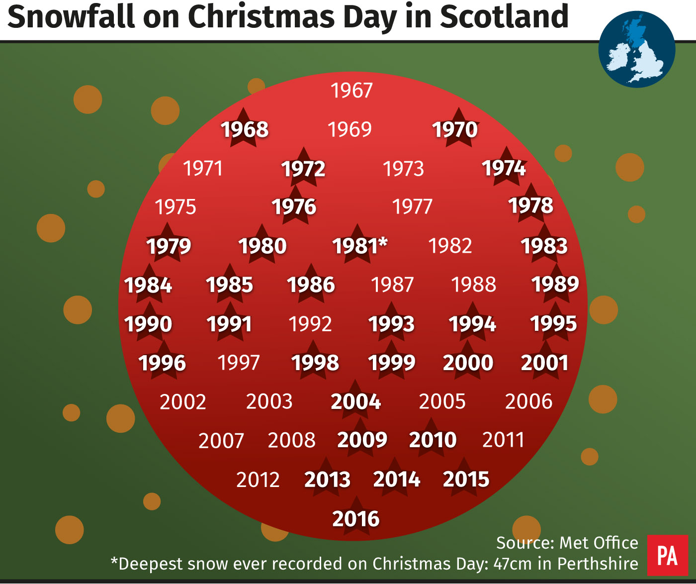 Snowfall on Christmas day in Scotland.