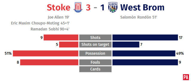 Potters punish Baggies to ease pressure on boss Mark Hughes PLZ Soccer Potters punish Baggies to ease pressure on boss Mark Hughes PLZ Soccer
