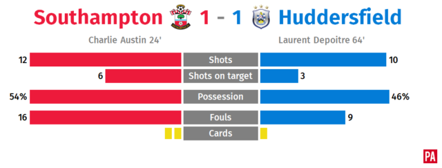 Charlie Austin scores but may face action after challenge on Huddersfield keeper PLZ Soccer Charlie Austin scores but may face action after challenge on Huddersfield keeper PLZ Soccer
