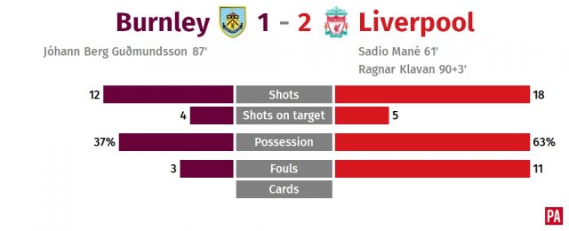 Klavan spares Klopp’s blushes as under-strength Liverpool edge out Burnley PLZ Soccer Klavan spares Klopp’s blushes as under-strength Liverpool edge out Burnley PLZ Soccer