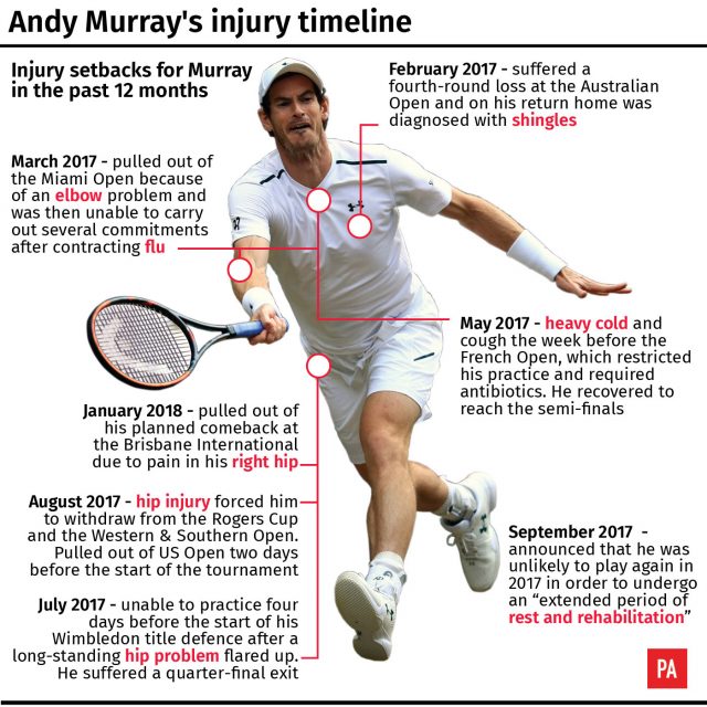 Andy Murray injury timeline