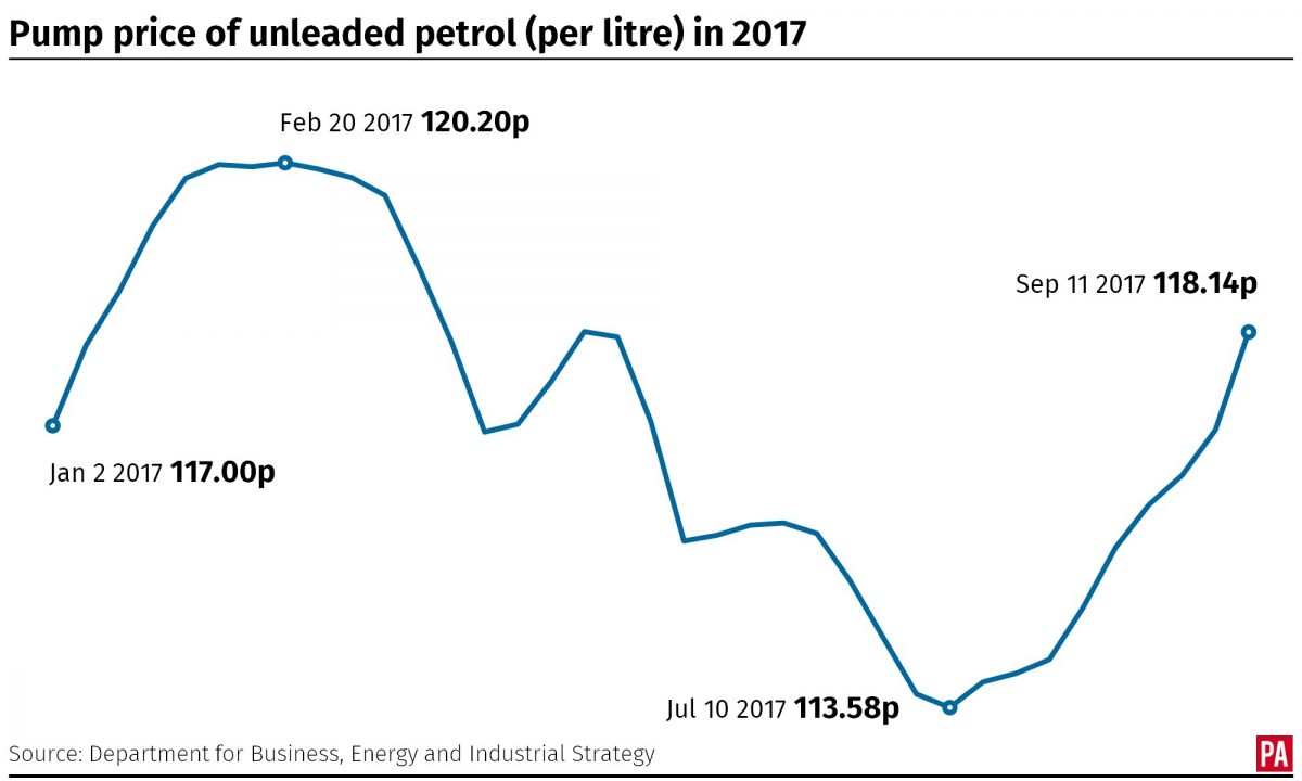 petrol-price-at-highest-level-since-2014-rac-says-guernsey-press