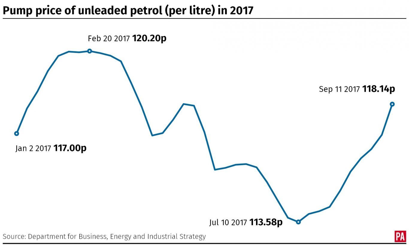 How the pump price of unleaded petrol in the UK changed during 2017 (PA Graphics)