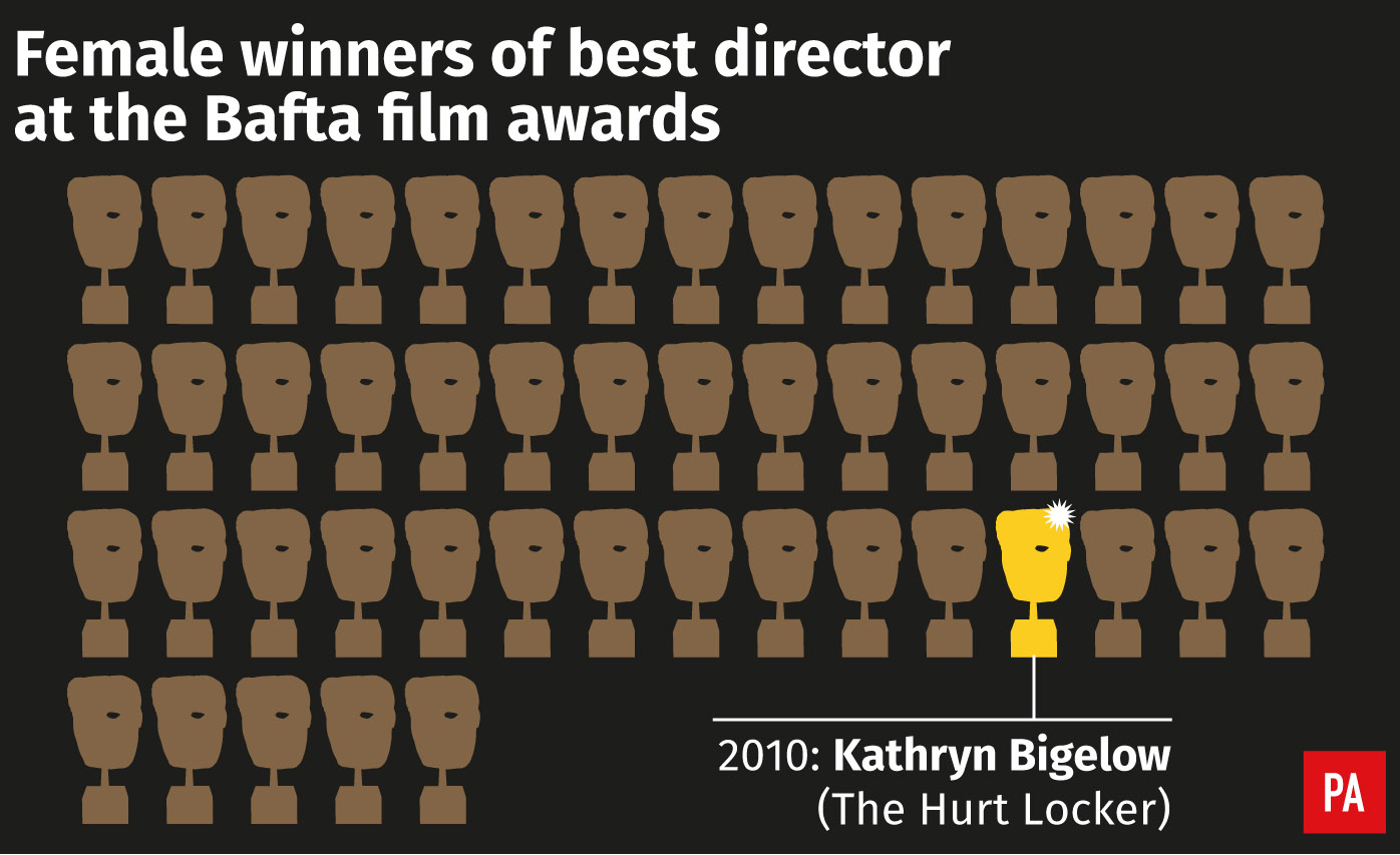 Female winners of best director at the Bafta film awards