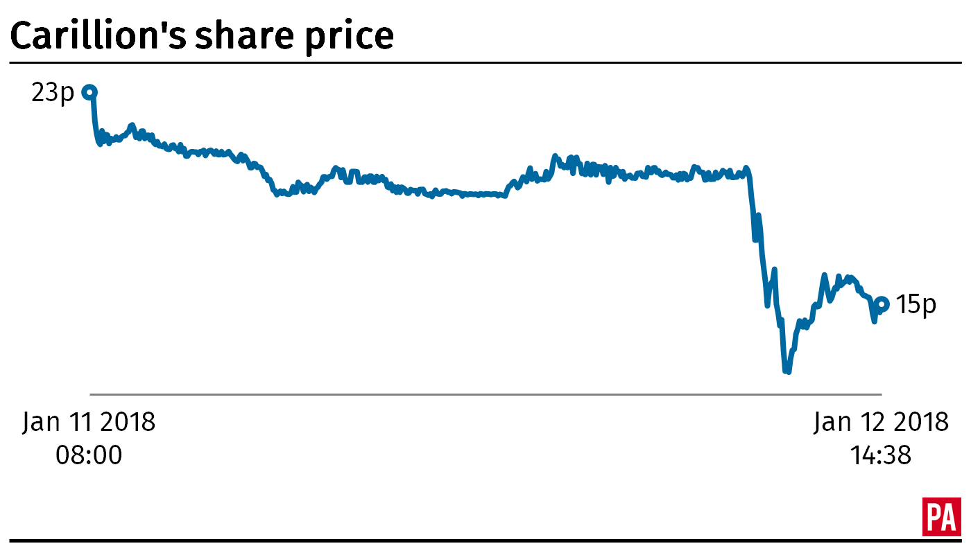 Carillion share price (PA)