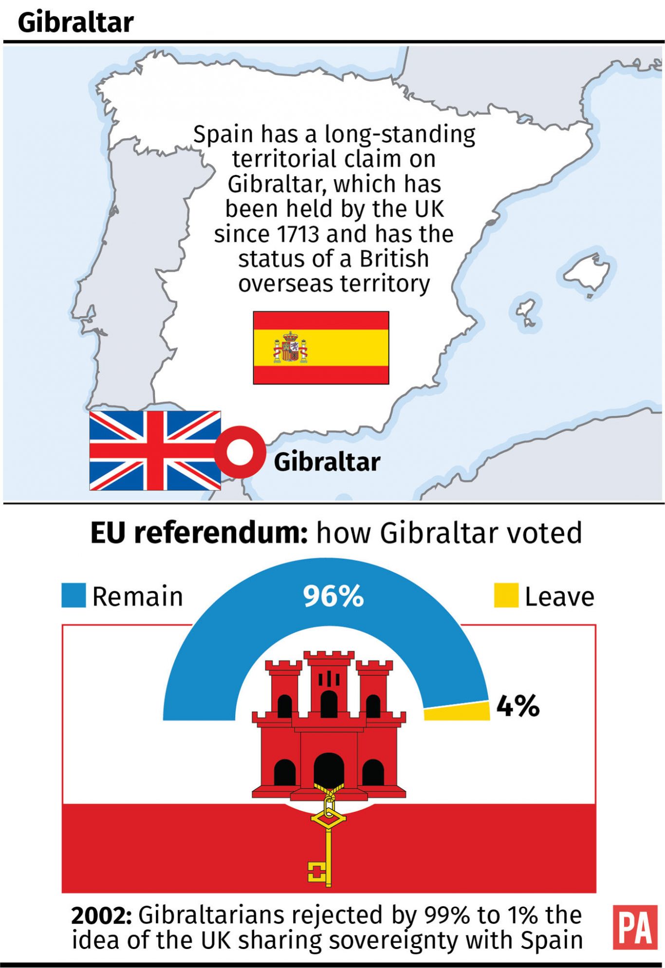 How Gibraltar voted in the EU referendum