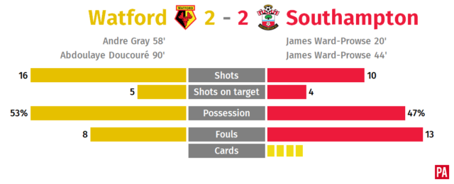 Controversial Doucoure goal earns Watford a draw against Southampton PLZ Soccer Controversial Doucoure goal earns Watford a draw against Southampton PLZ Soccer