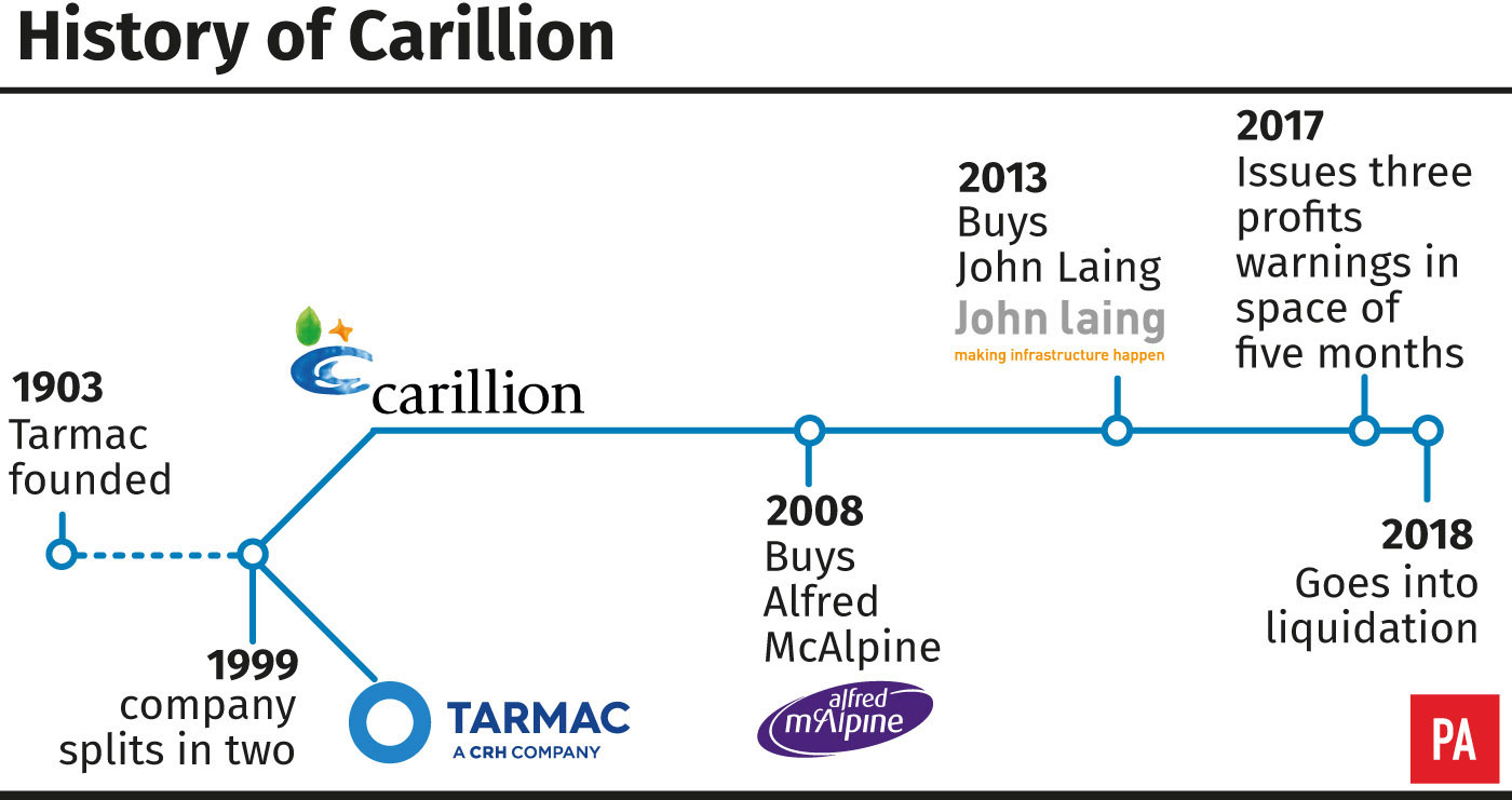 History of Carillion (PA Graphics)