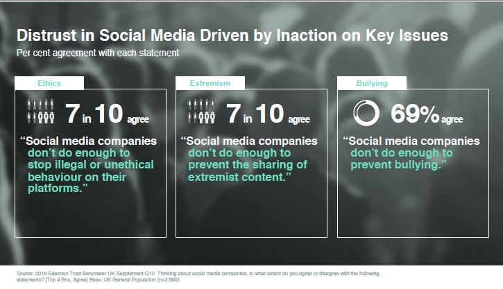 Data from Edelman Trust Barometer 2018