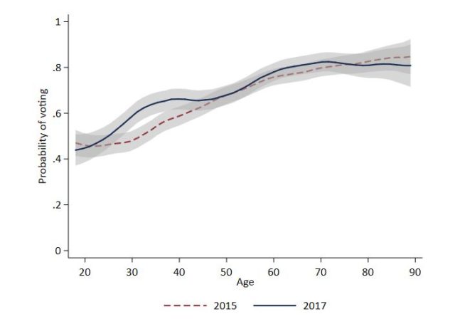 Source: The British Election Study