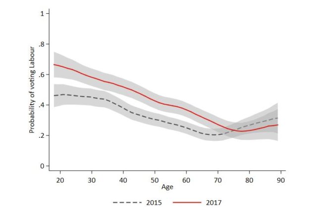 Source: The British Election Study