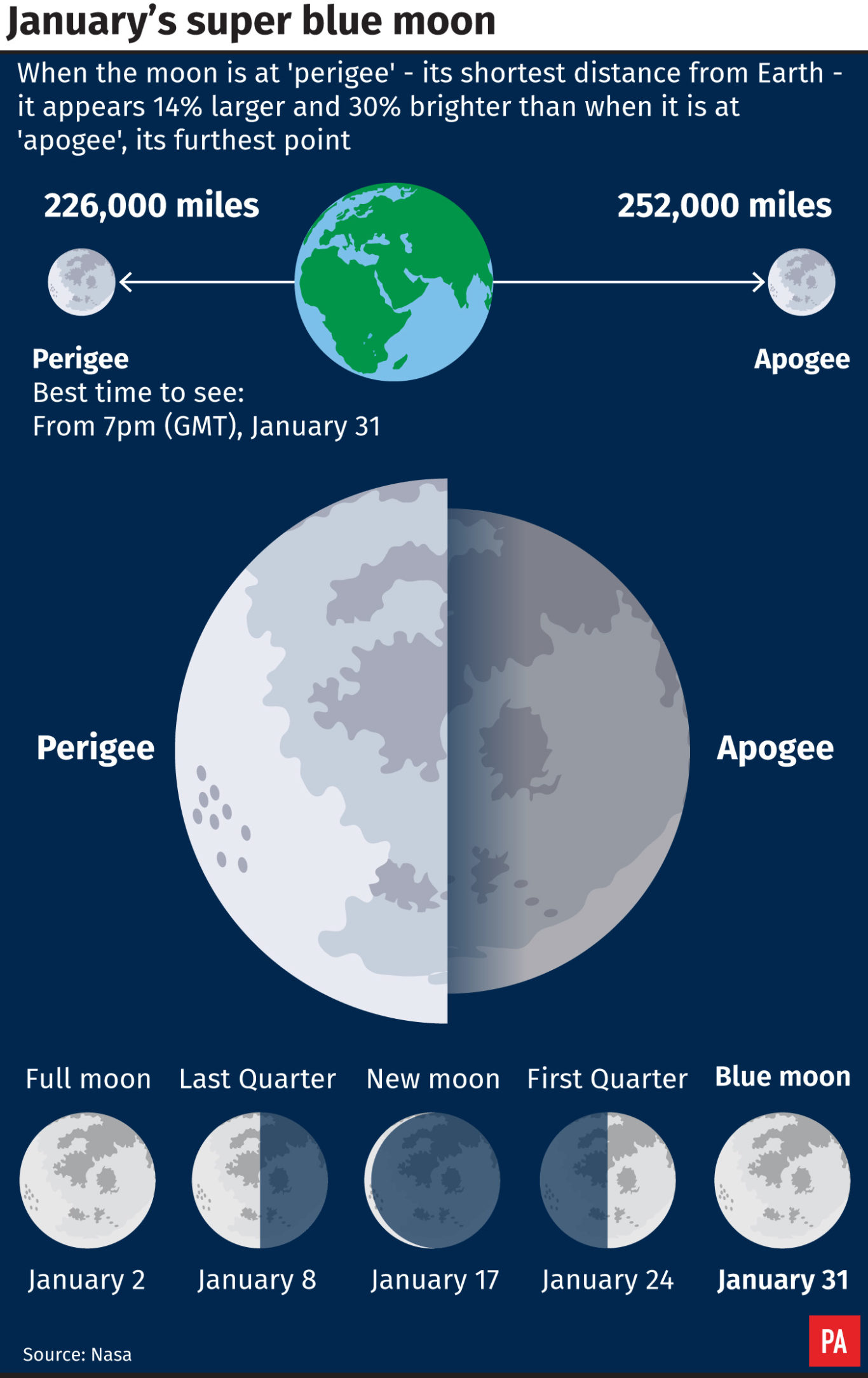 ‘Blue Moon’ will put on a show for skygazers in an ‘unusual’ celestial