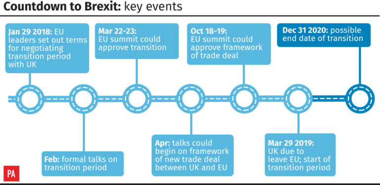 How Britain’s exit from the European Union is likely to unfold ...