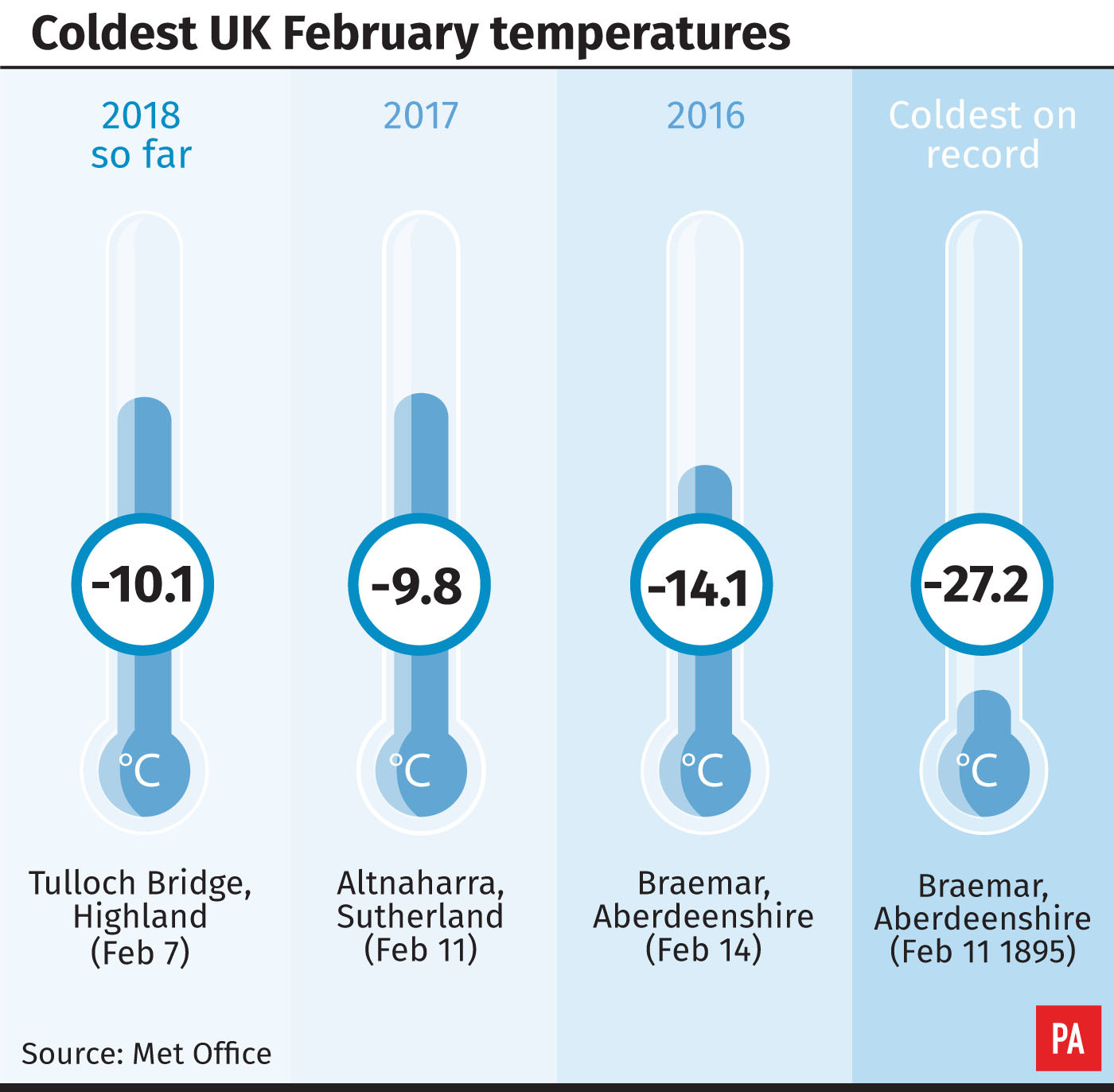 Coldest UK February temperatures (PA Graphics)