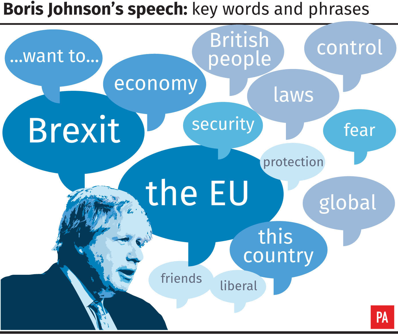 Boris Johnson's speech: key words and phrases