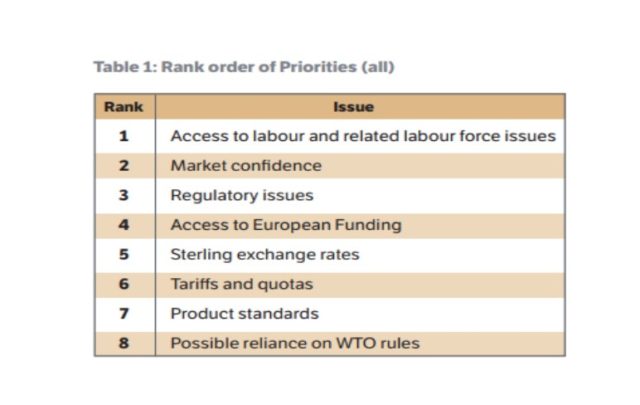 The top concerns of Scottish businesses on Brexit (Momentous Change/PA)