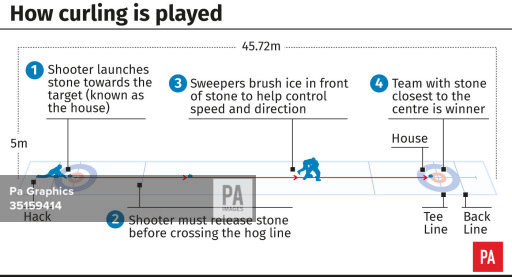 How curling is played