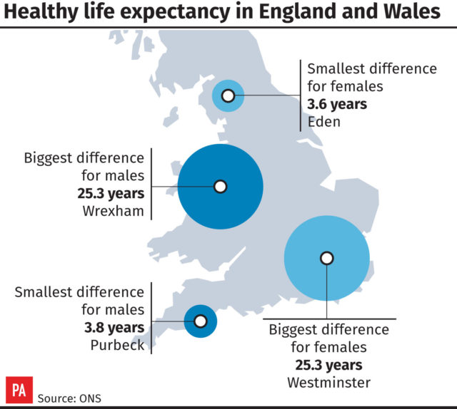 Graph of the narrowest and widest disparities