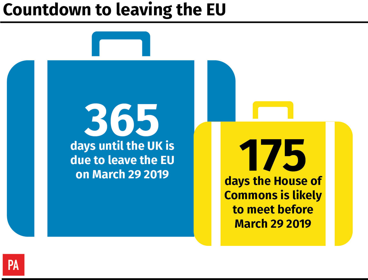 Countdown to leaving the EU (PA Graphics)