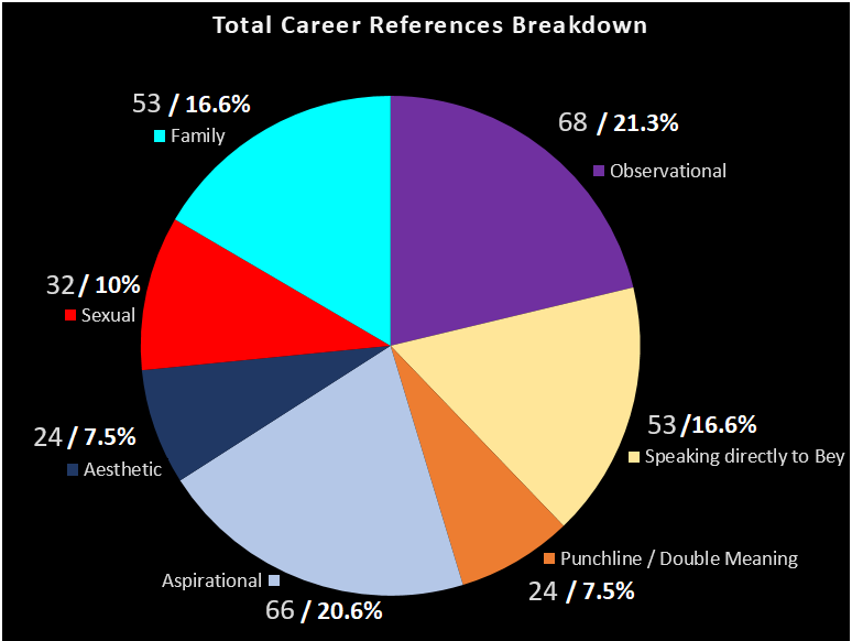 This Jay-Z fan has analysed all the different ways the rapper mentions ...