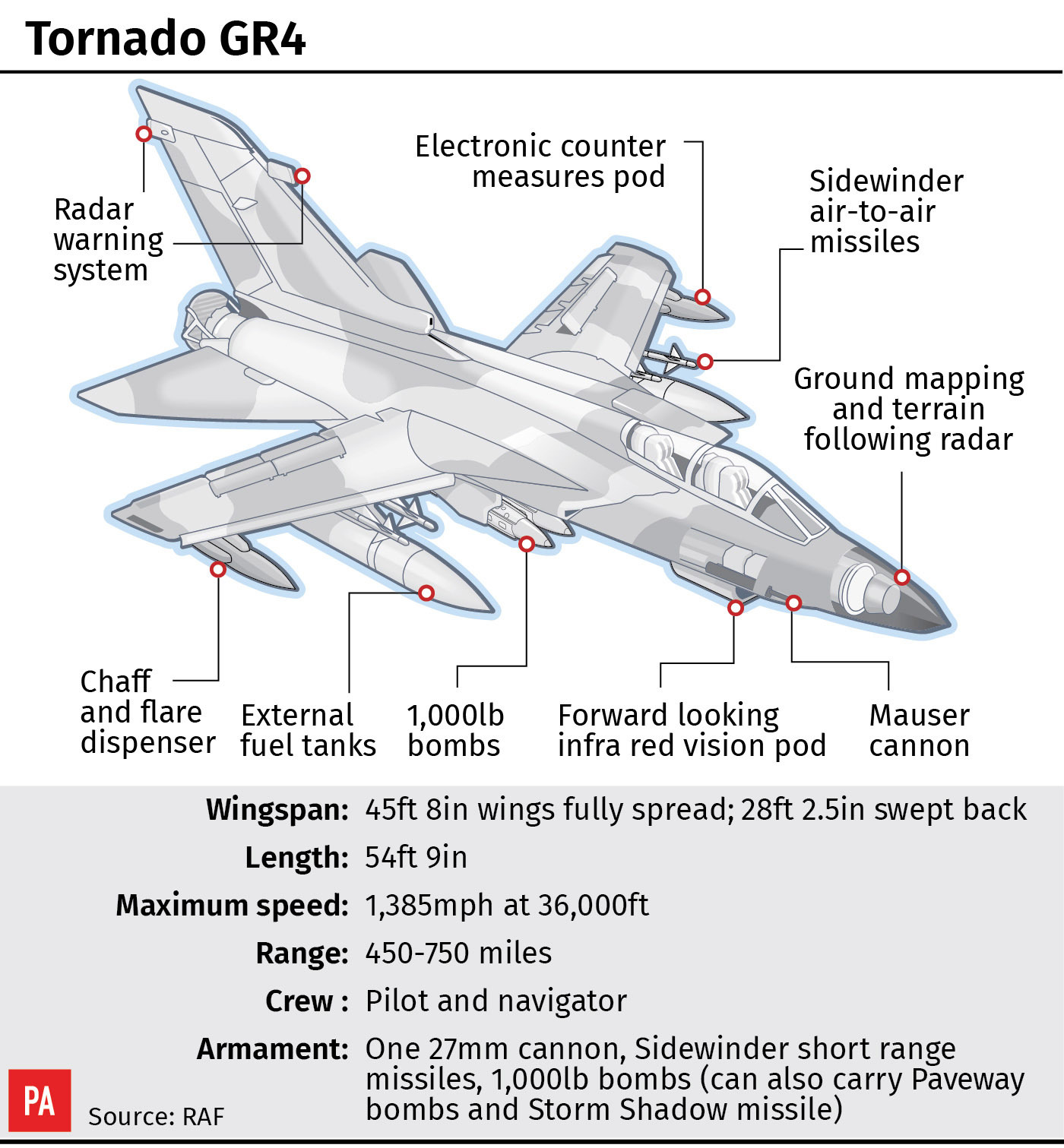 RAF Tornado GR4s used to launch missile attack on Syrian chemical ...