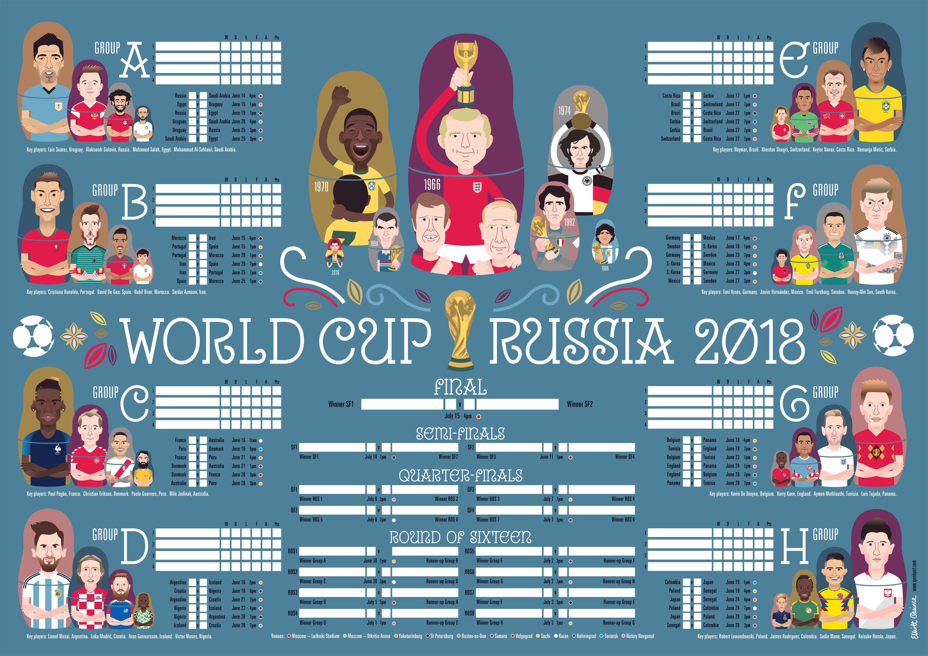 Elliott Quince's charity World Cup wall chart