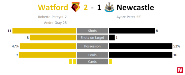 A graphic of the Watford v Newcastle game
