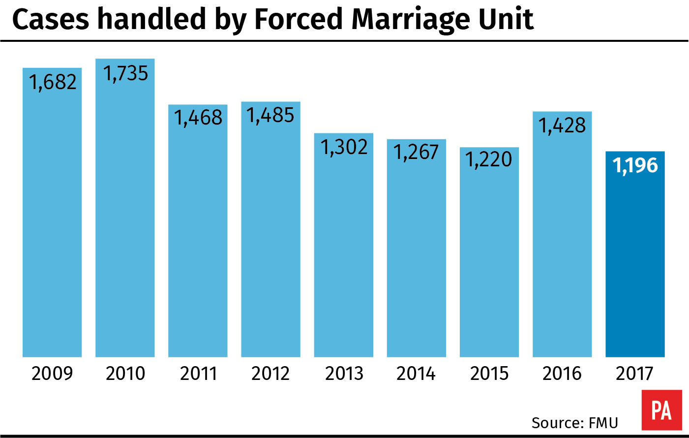 Forced Marriage A Hidden Crime Official Report Says Jersey Evening Post 