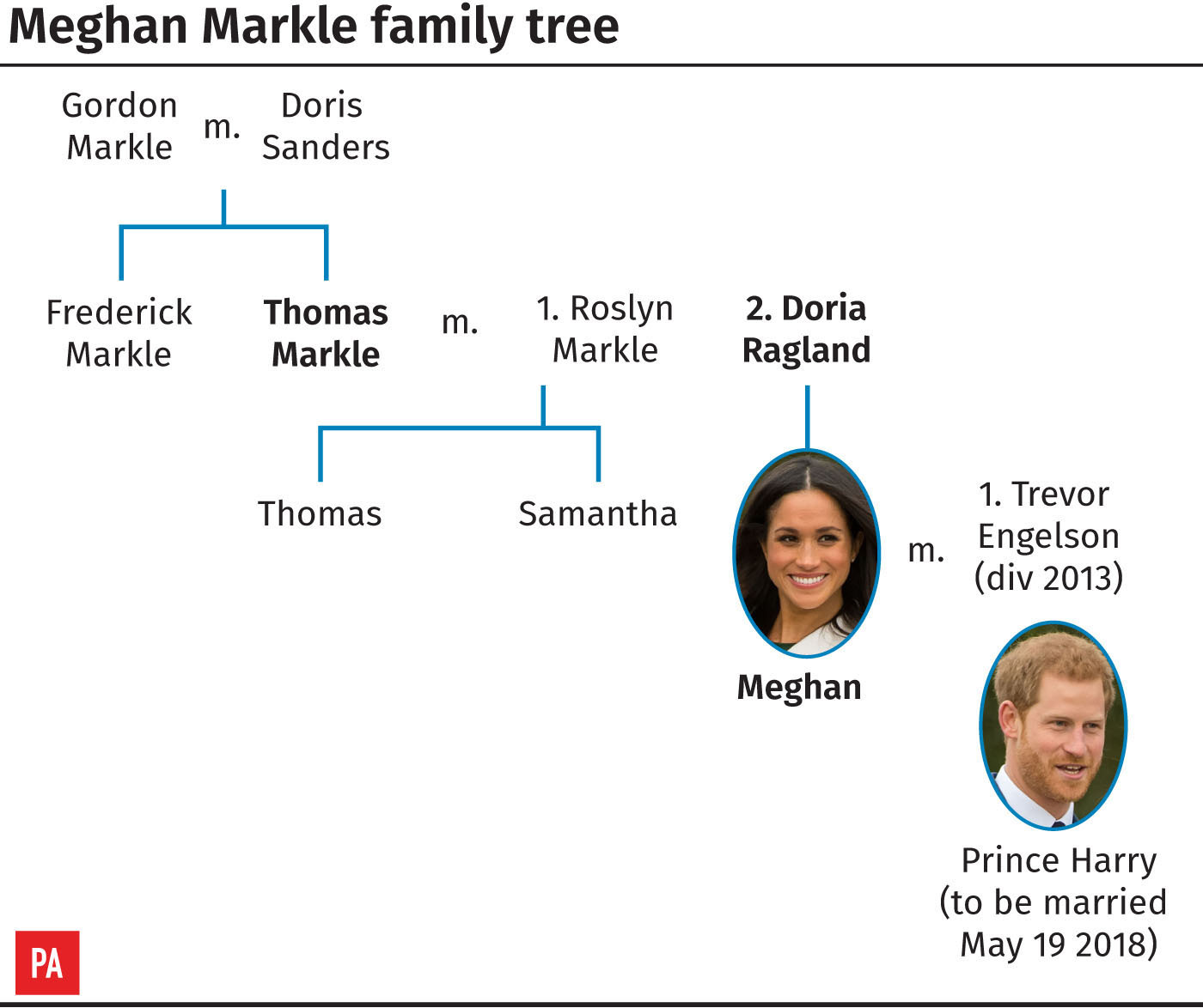 Meghan Markle family tree (PA Graphics)