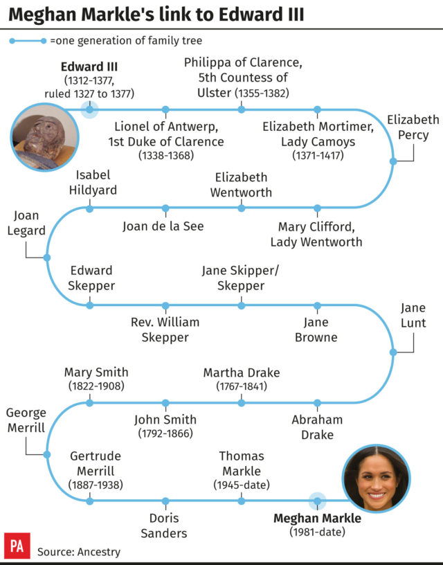 The Duchess of Sussex's links to Edward III (PA)
