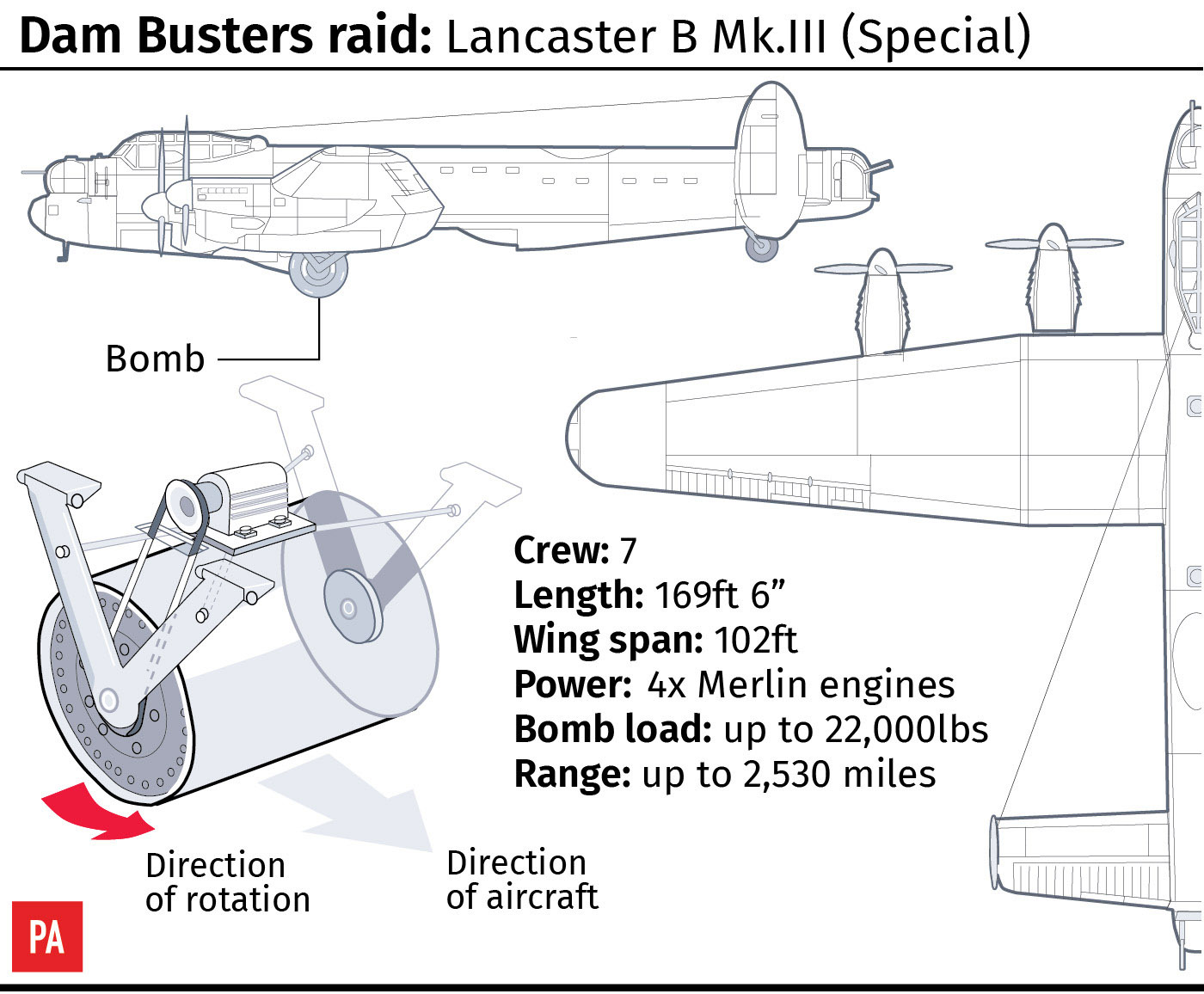 Lancaster B Mk III factfile (PA Graphics)