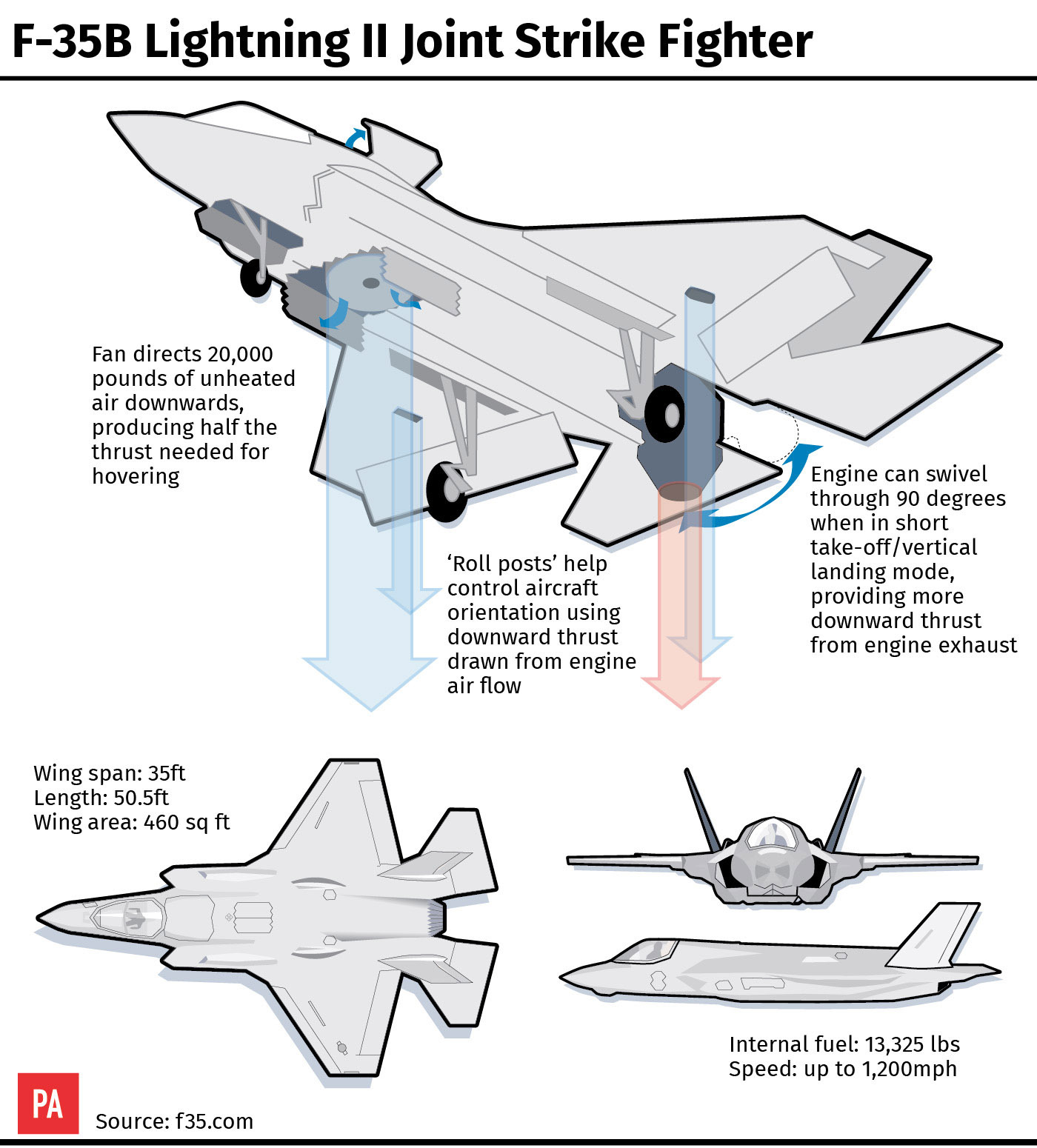 F-35B Lightning II Joint Strike Fighter (PA Graphics)