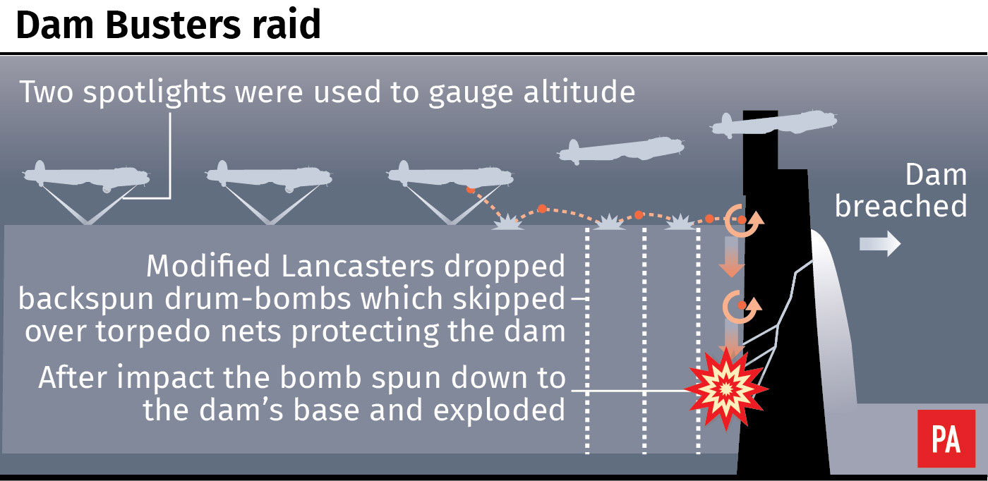 Operation Chastise factfile (PA Graphics)