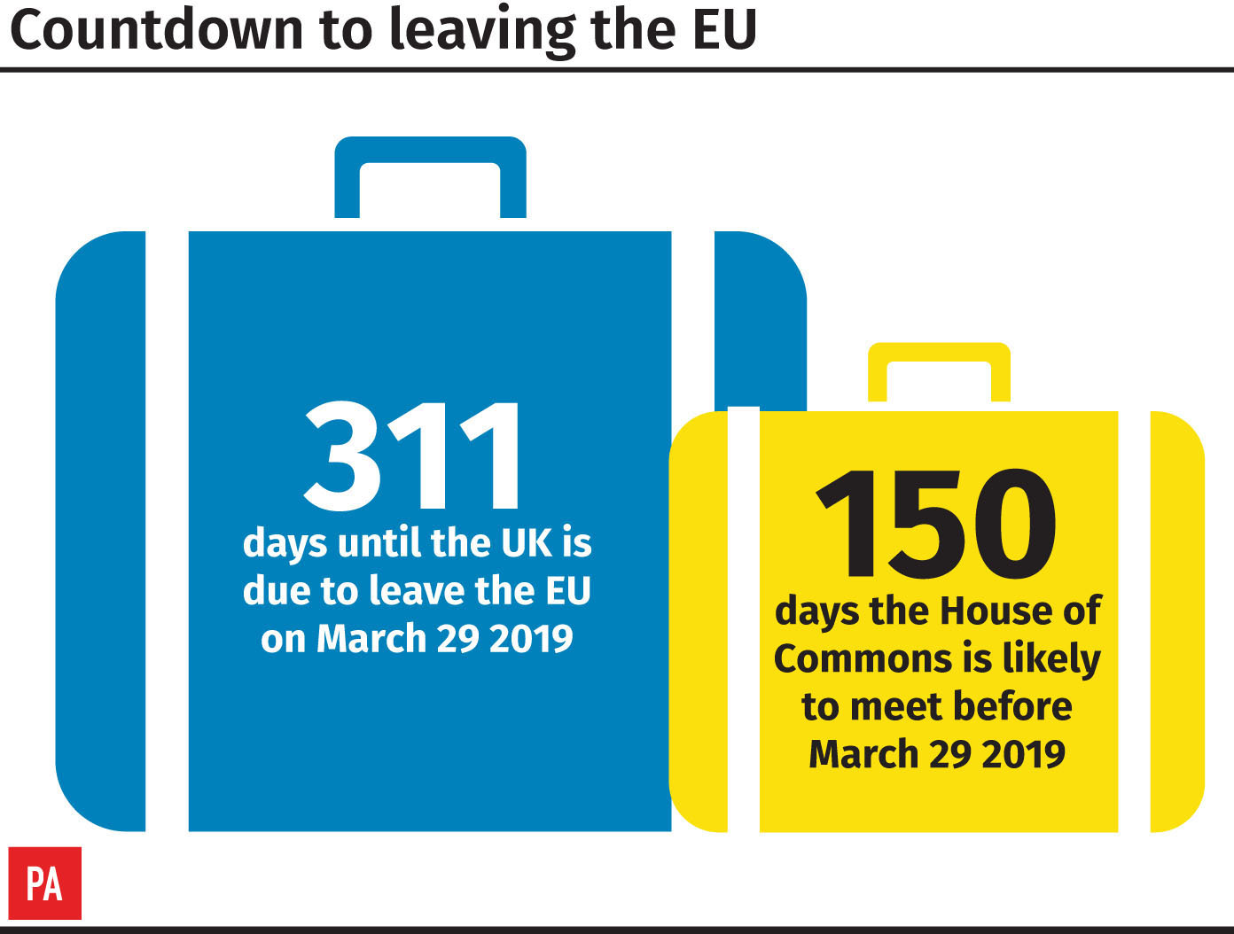 Countdown to leaving the EU (PA Graphics)