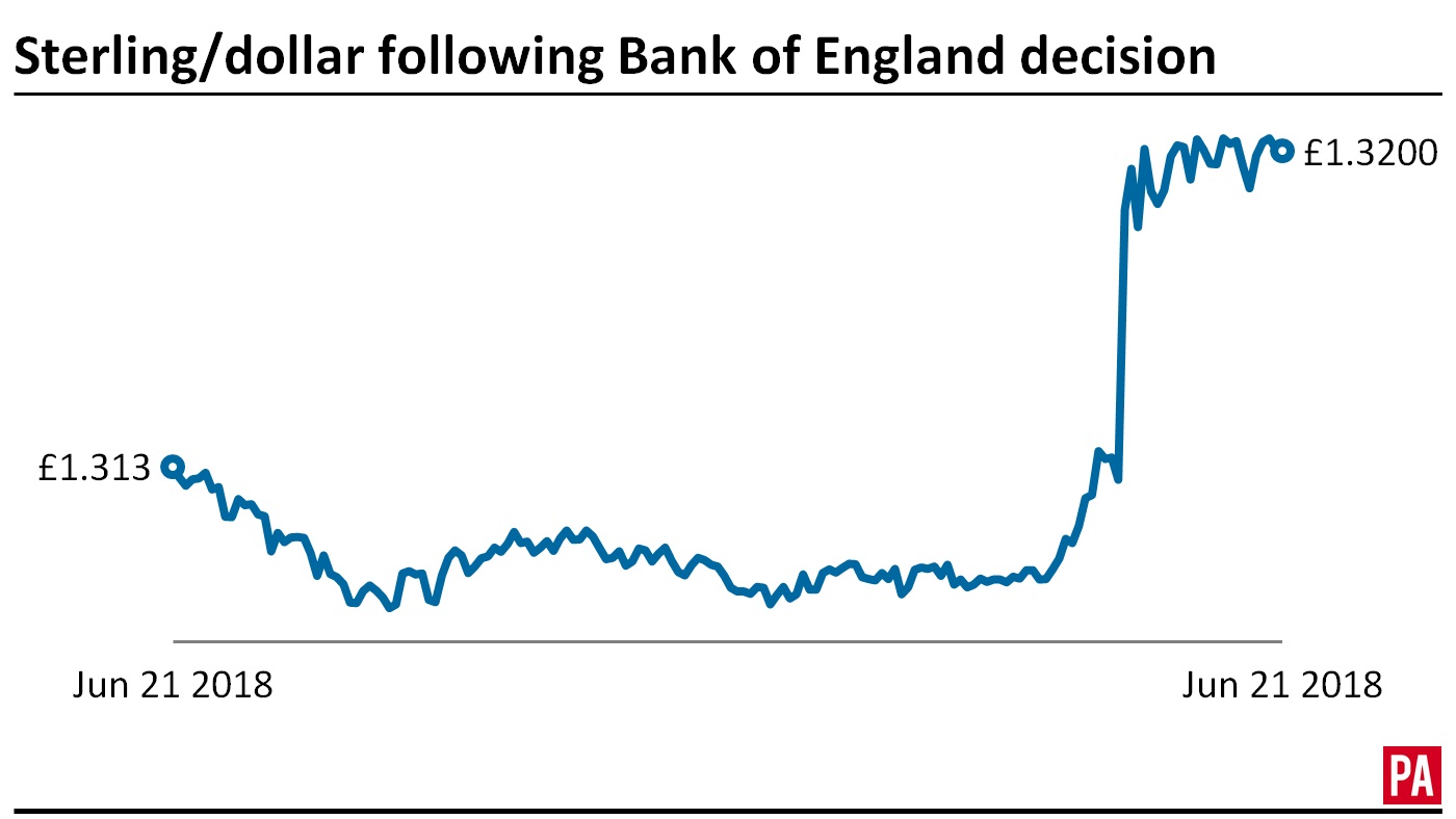 Sterling graphic 