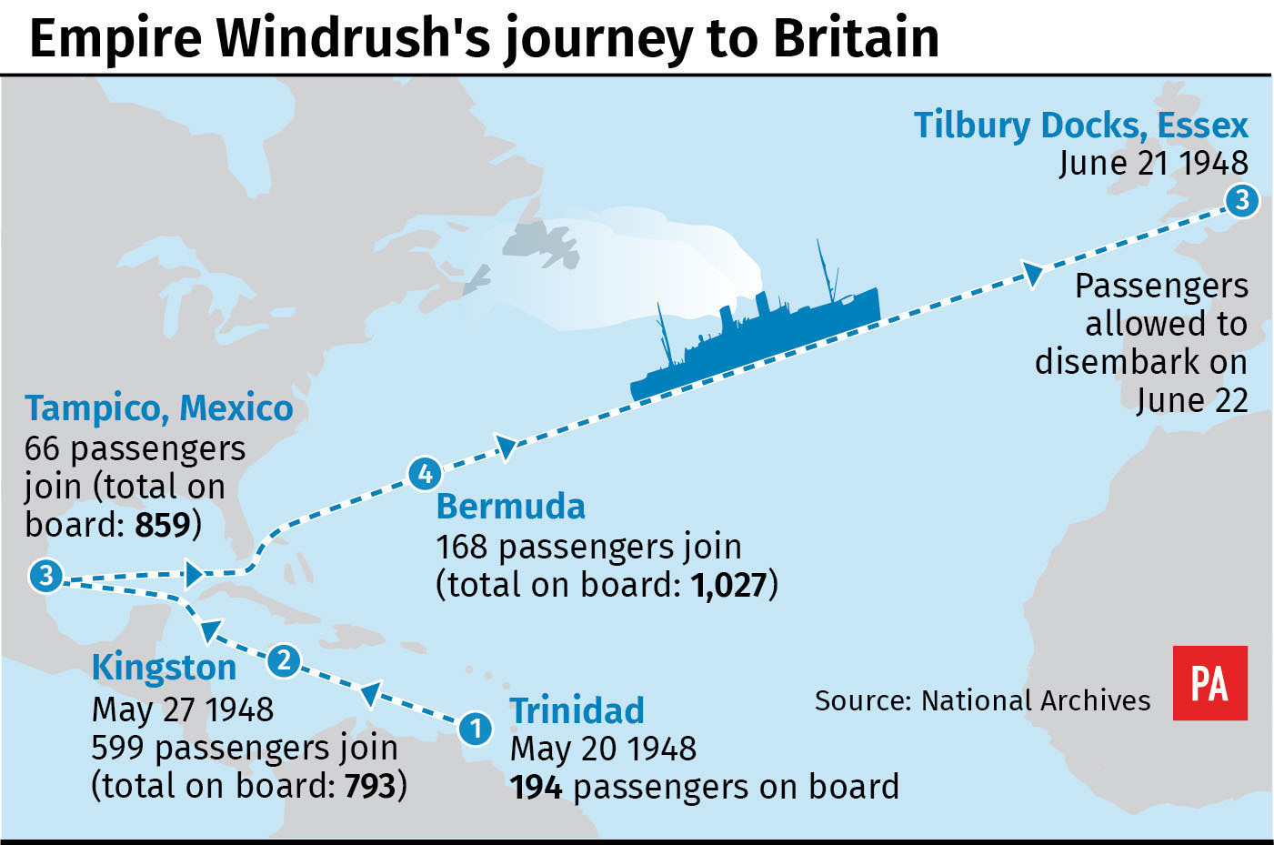 Empire Windrush's journey to Britain