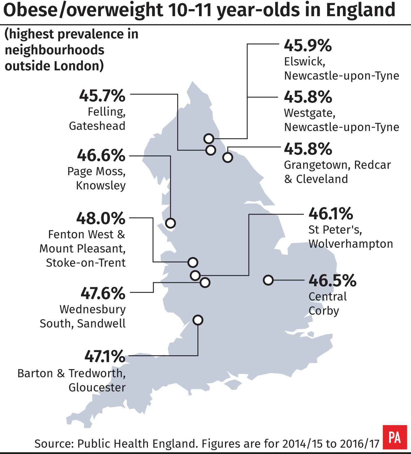 Obese/overweight 10-11 year-olds in England