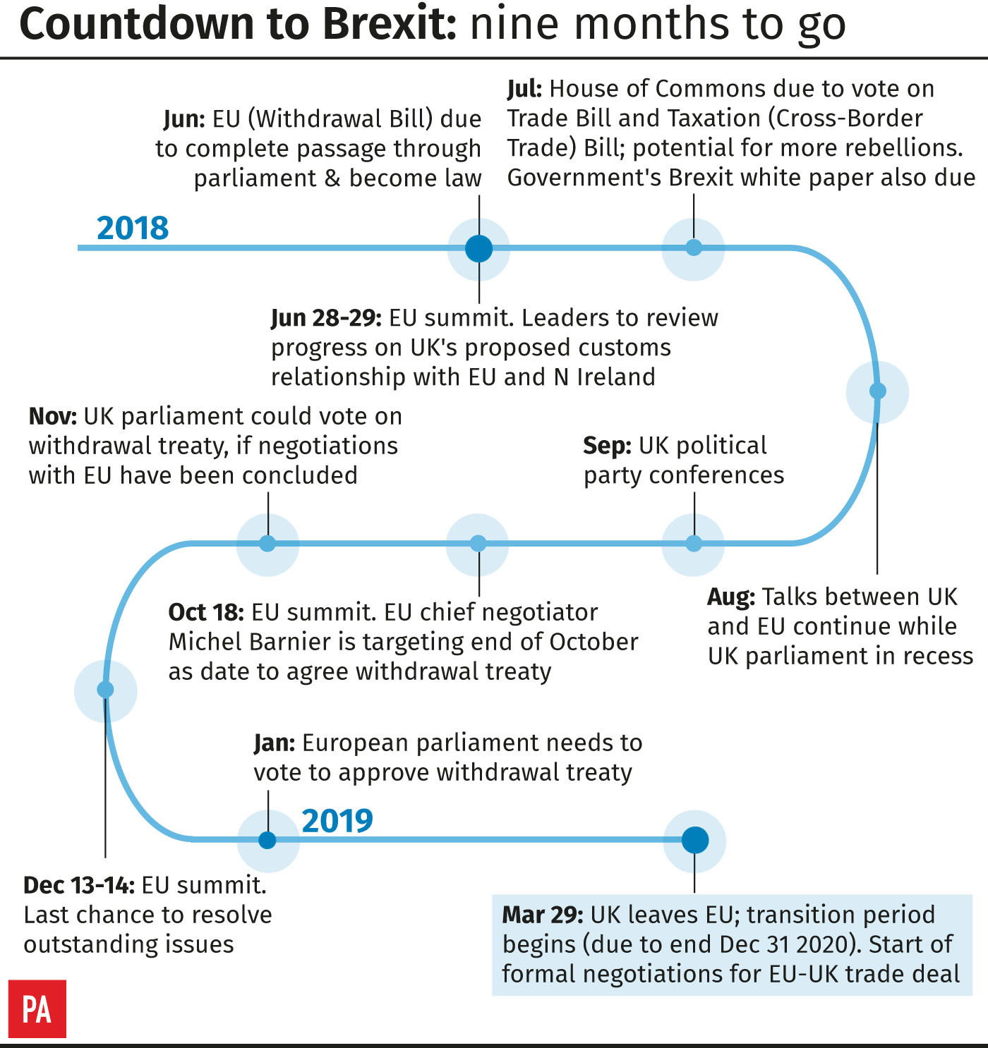 Countdown to Brexit: nine months to go
