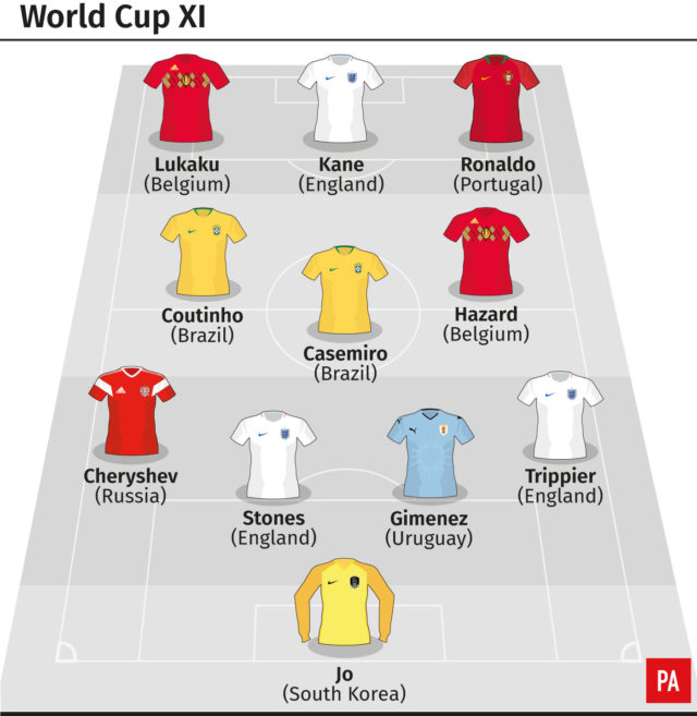 World Cup XI. Team of the tournament so far.