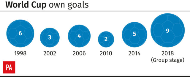 Goals records smashed at Russia 2018 PLZ Soccer Goals records smashed at Russia 2018 PLZ Soccer