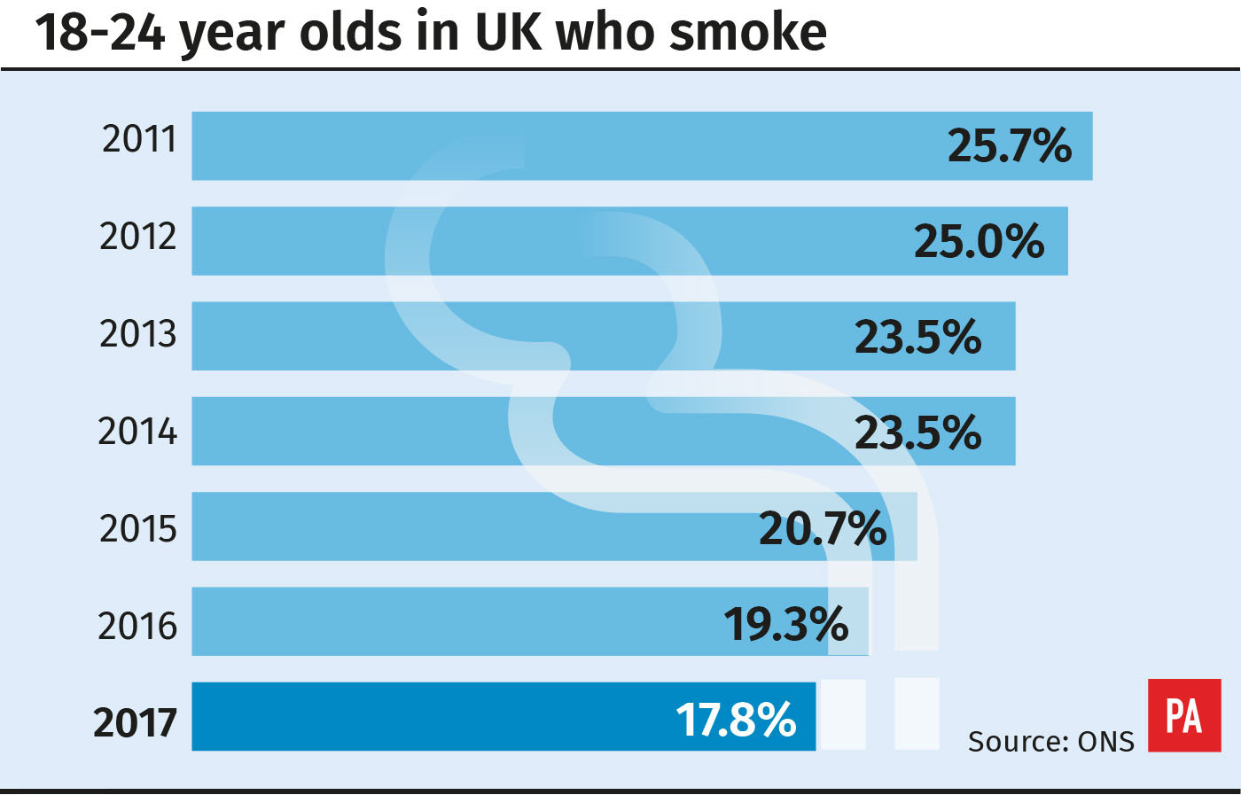 Smoking graphic