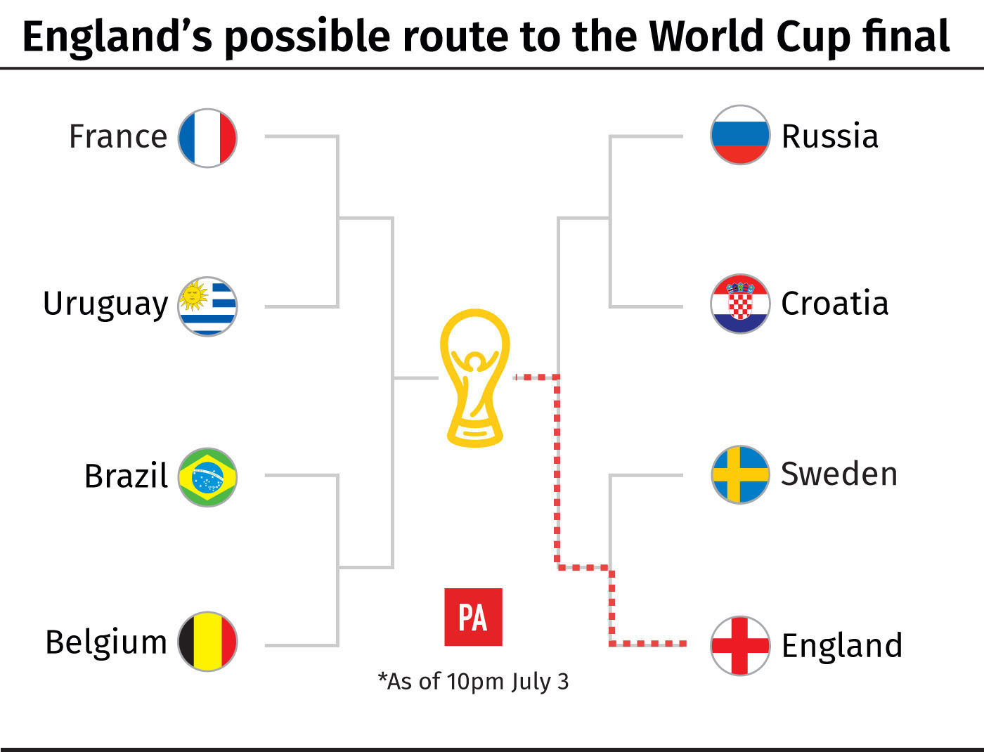 England’s route to glory at the 2018 World Cup  Shropshire Star