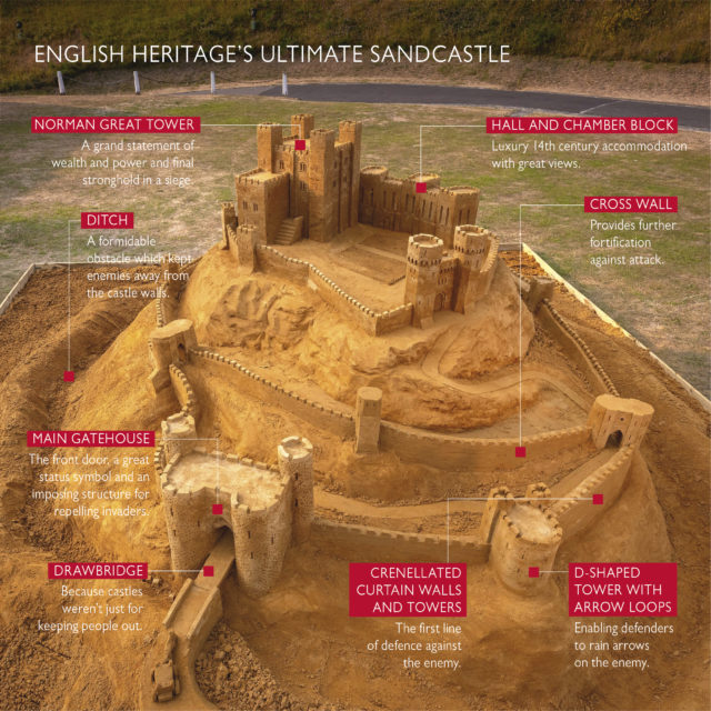 The sandcastle draws on hundreds of years of castle-building for its features, creators say (English Heritage/PA)