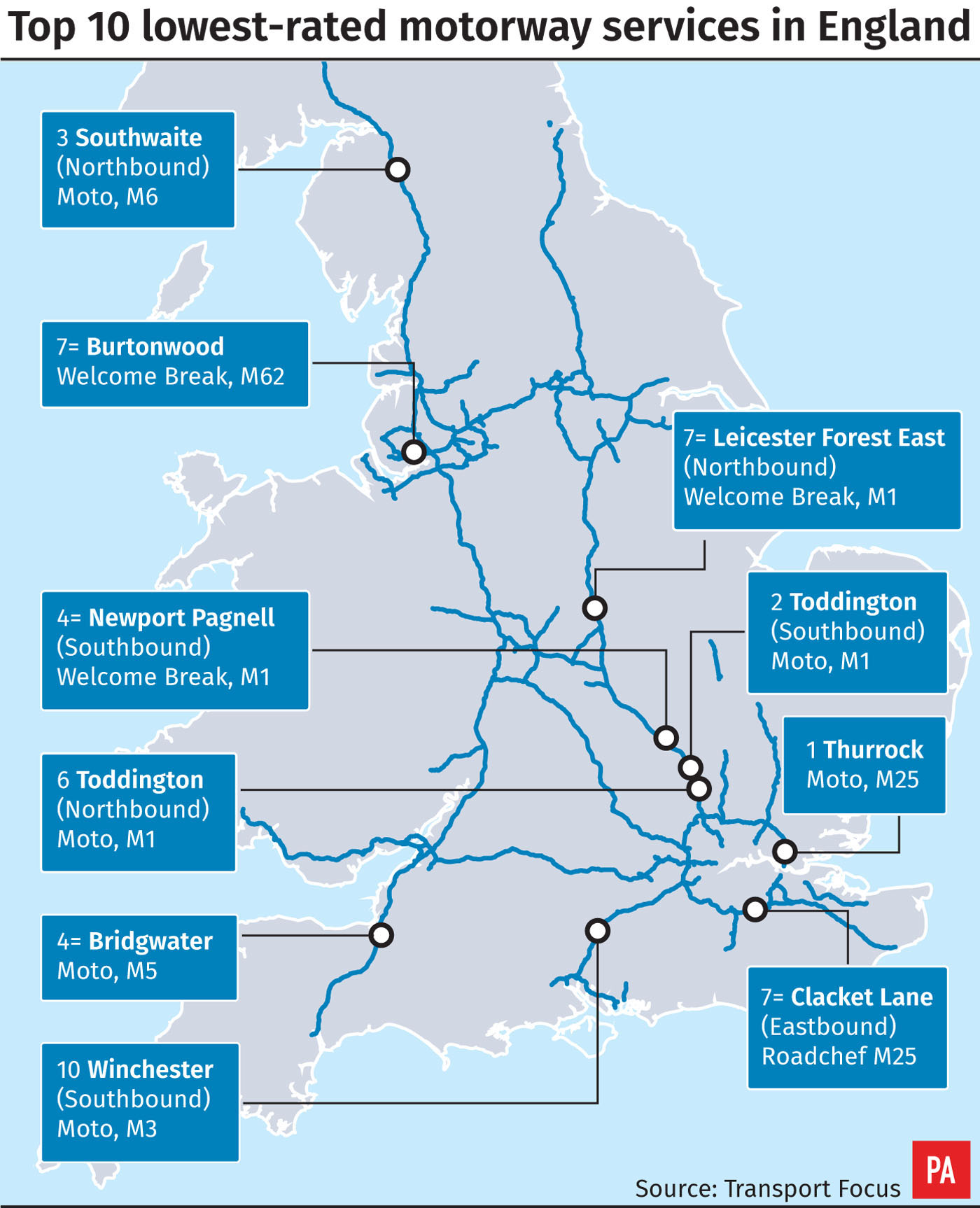 England’s best and worst motorway service areas revealed | Shropshire Star