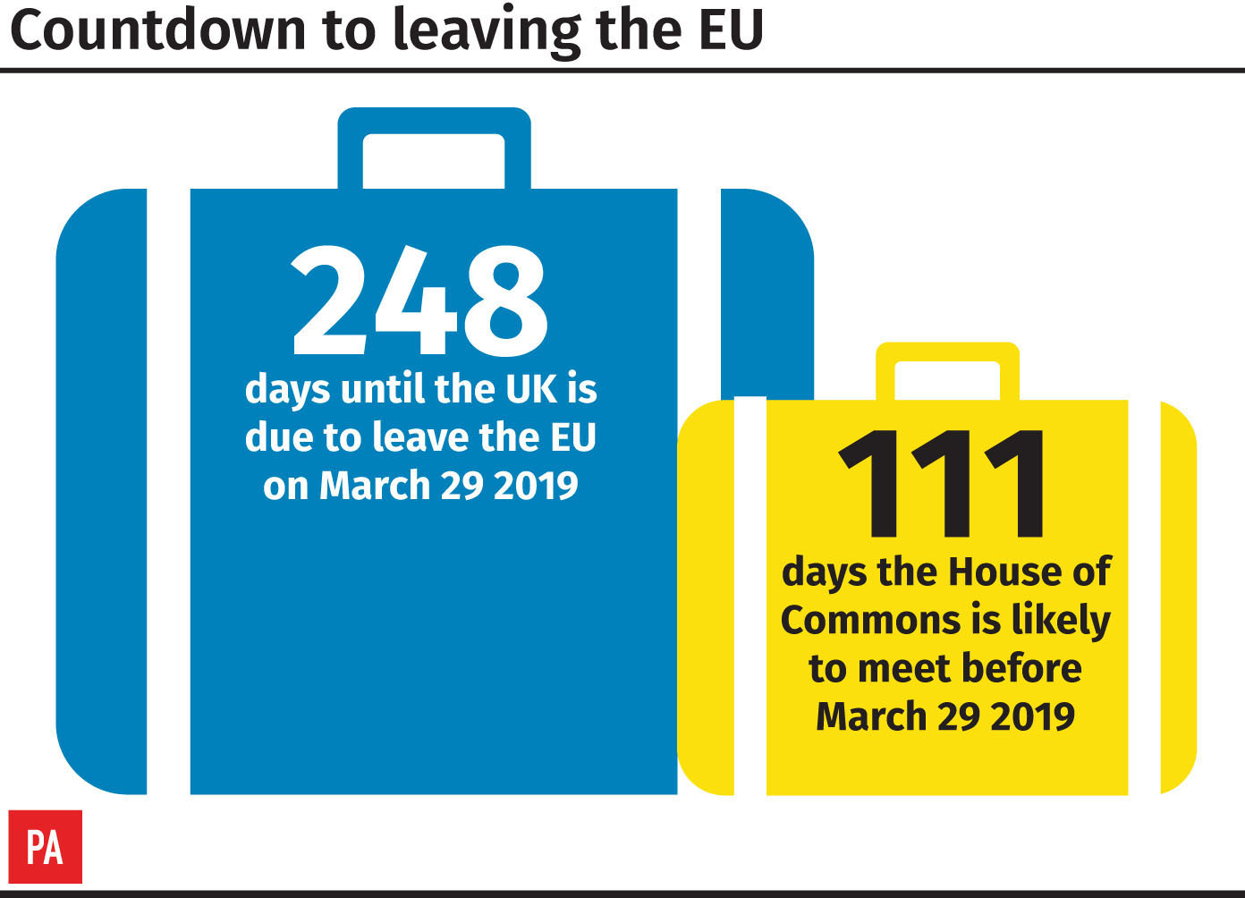 Countdown to leaving the EU graphic