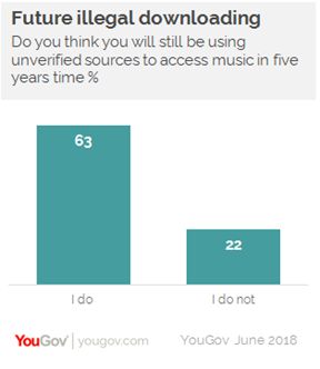 (YouGov)